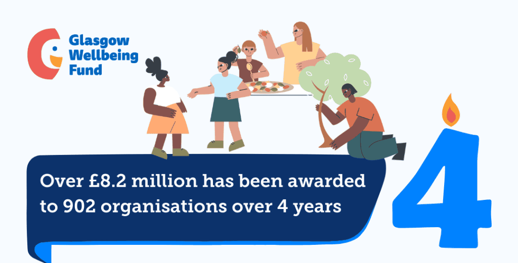 An illustration shows people doing various activites such as cooking and gardening. A number 4 with a candle sits to the side and a banner says 'Over £8.2 million has been awarded to 902 organisations over 4 years.'